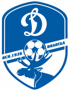 FC Dynamo Vologda
